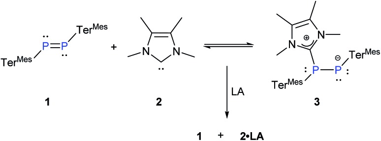 Scheme 2