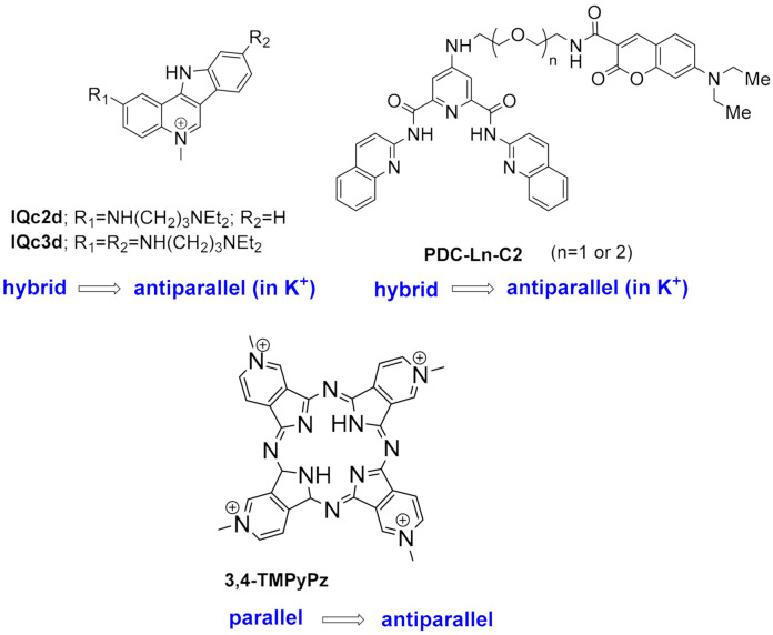 Figure 22