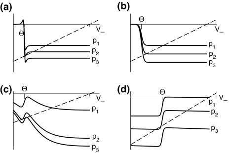 Fig. 4