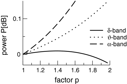 Fig. 9