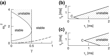 Fig. 7