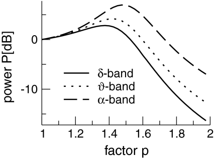 Fig. 11