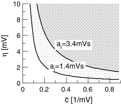 Fig. 10