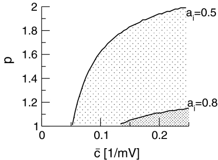 Fig. 8