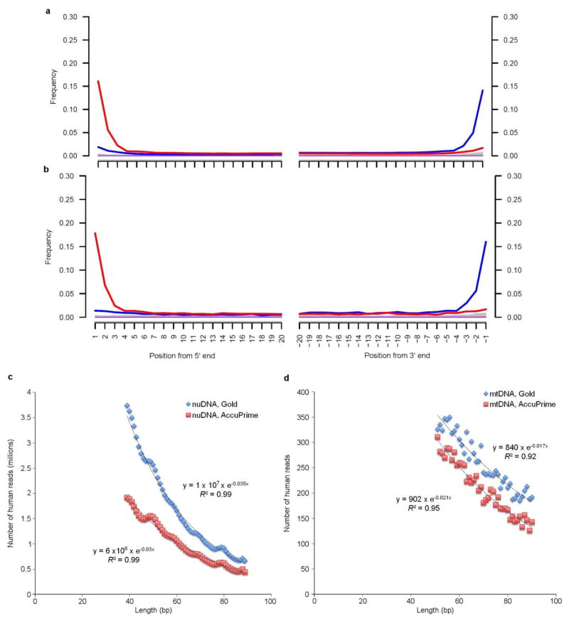 Extended Data Figure 2