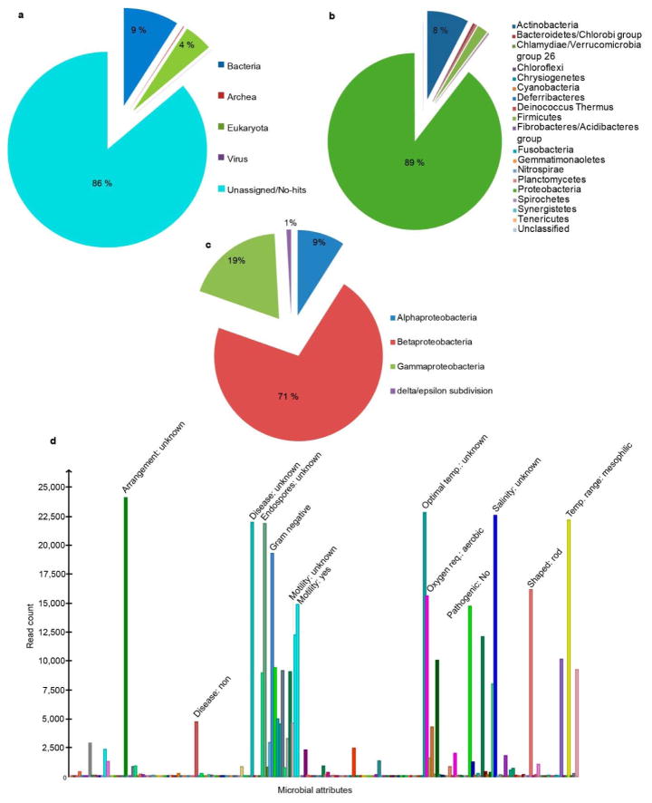 Extended Data Figure 9