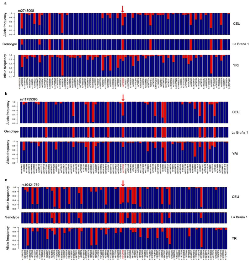 Extended Data Figure 8