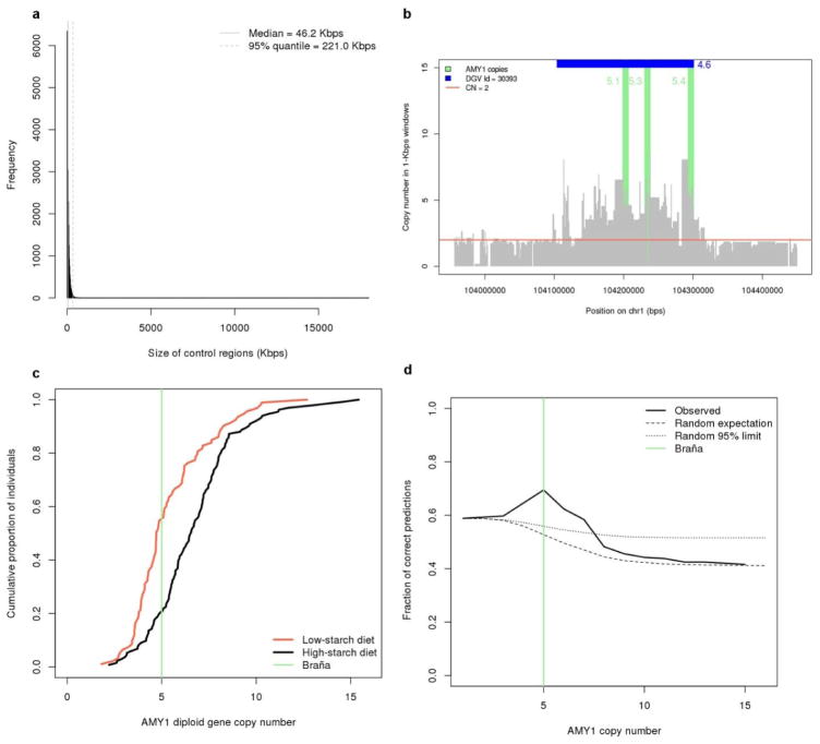 Extended Data Figure 7