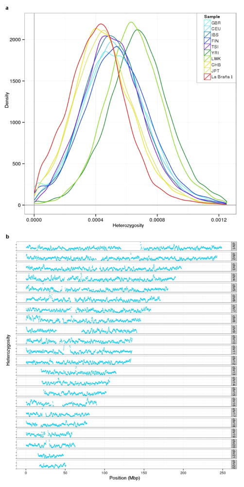 Extended Data Figure 6