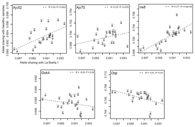 Extended Data Figure 4