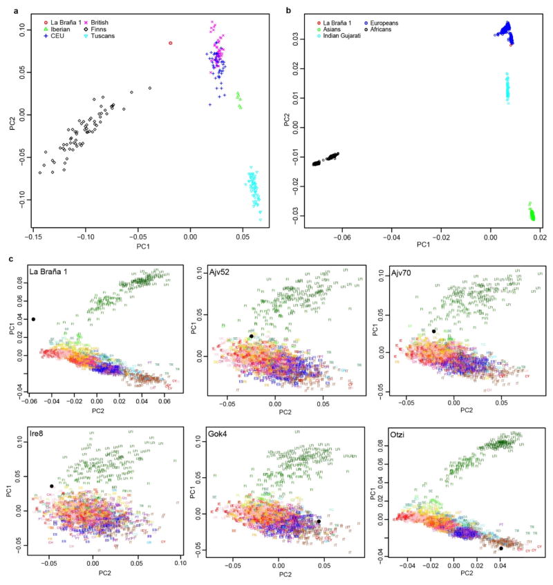 Extended Data Figure 3