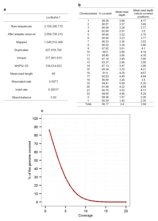 Extended Data Figure 1