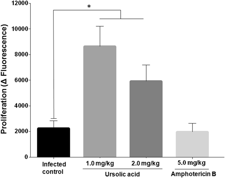 Fig. 4