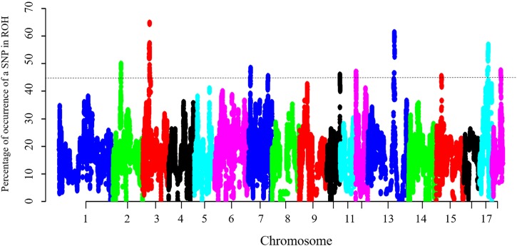 FIGURE 3