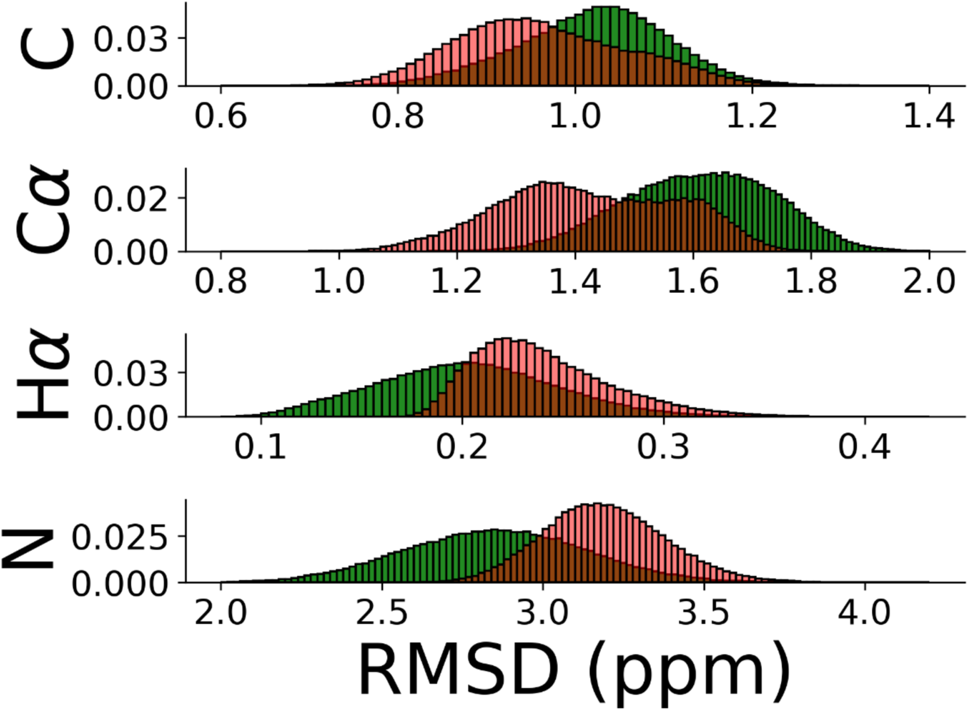 Figure 2: