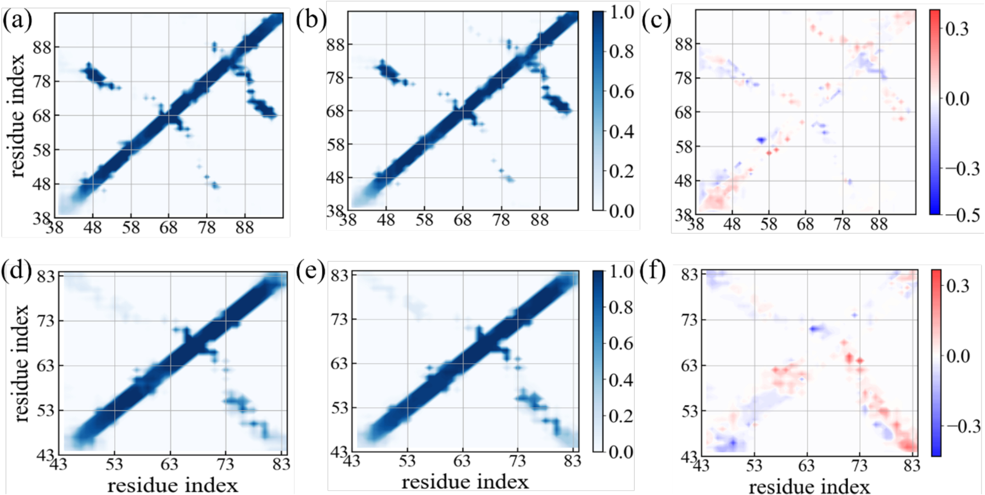 Figure 9: