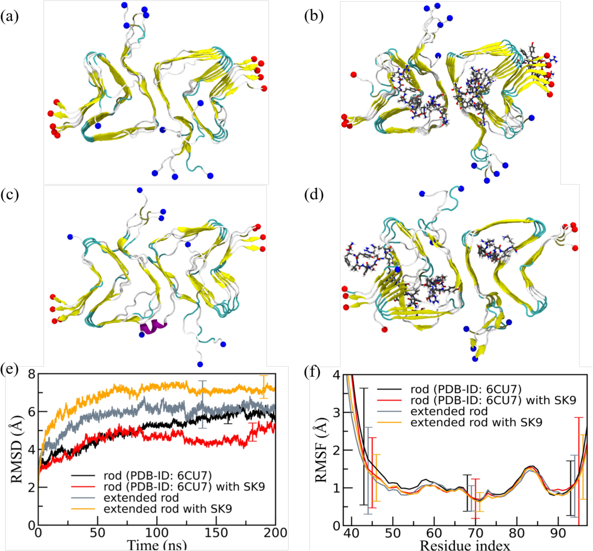 Figure 6: