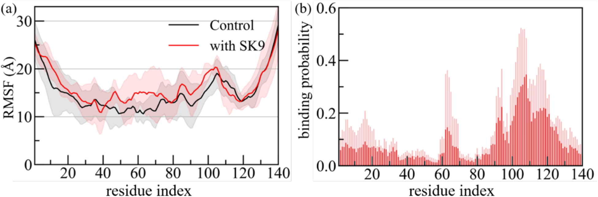 Figure 4: