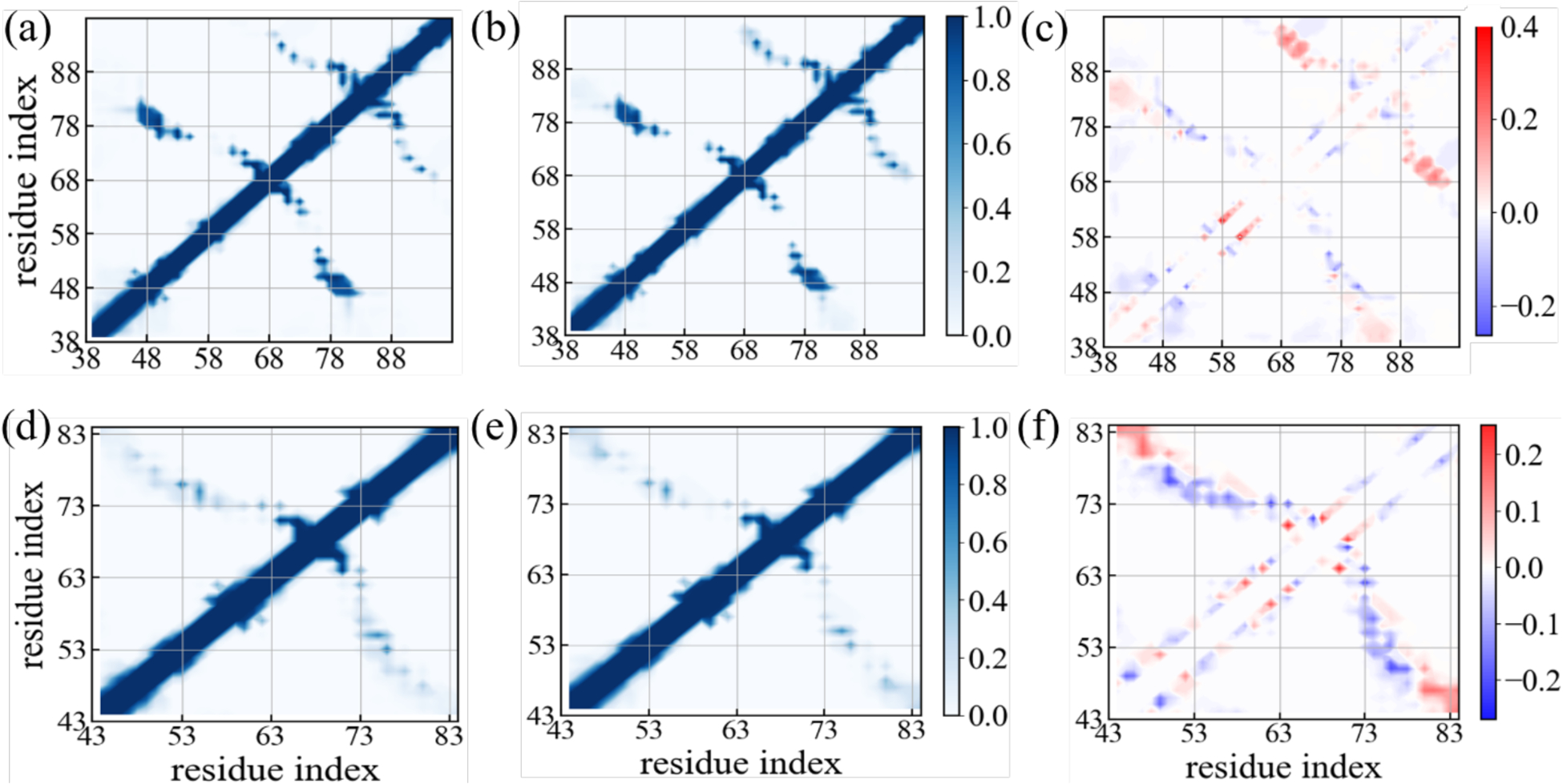 Figure 10: