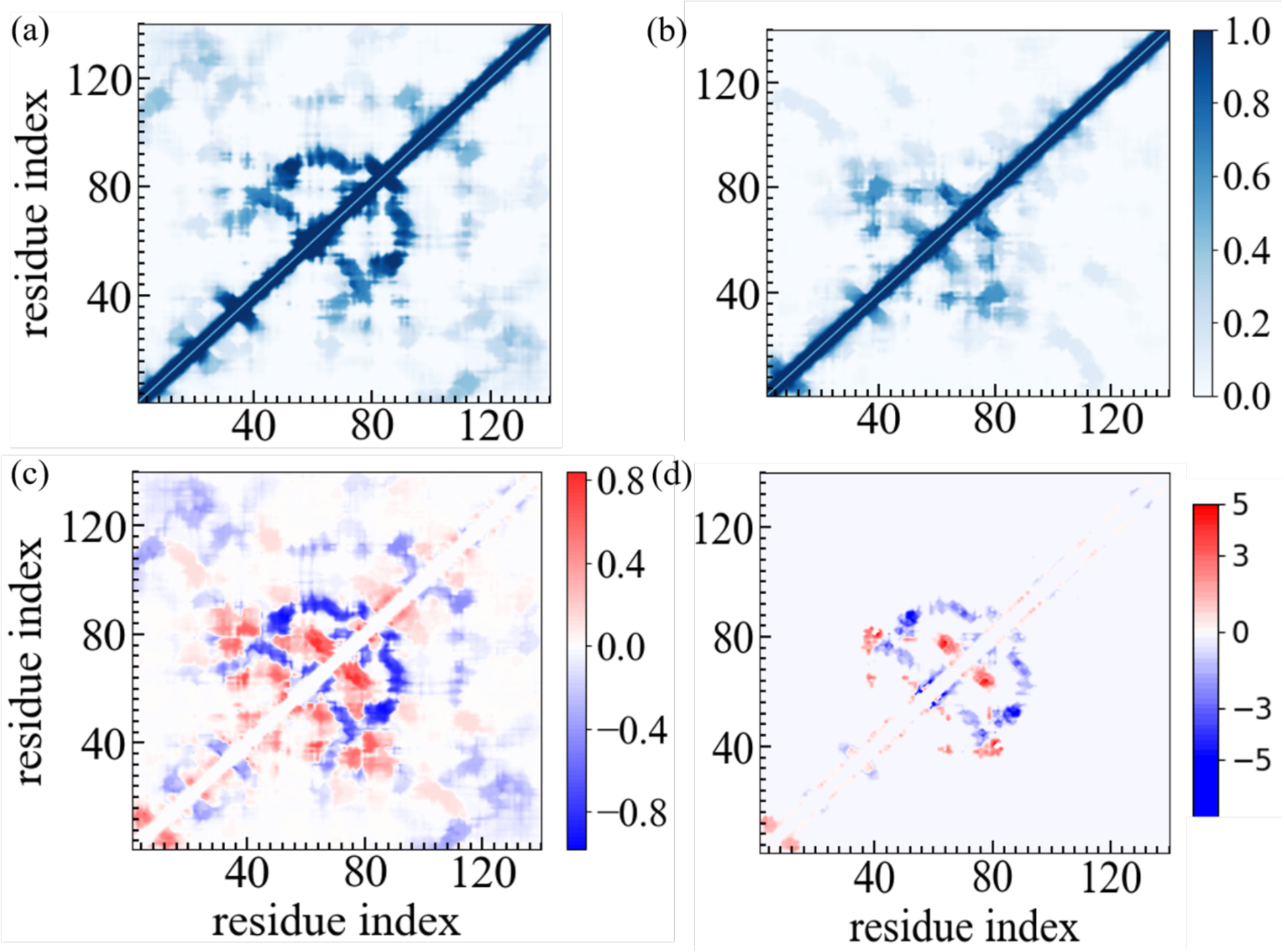 Figure 5: