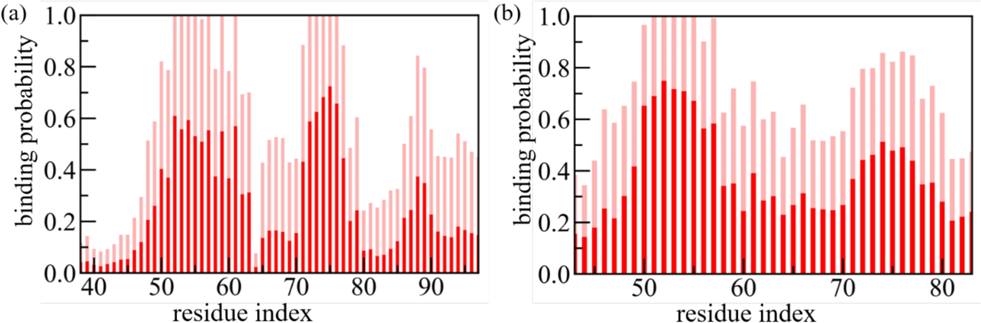 Figure 8: