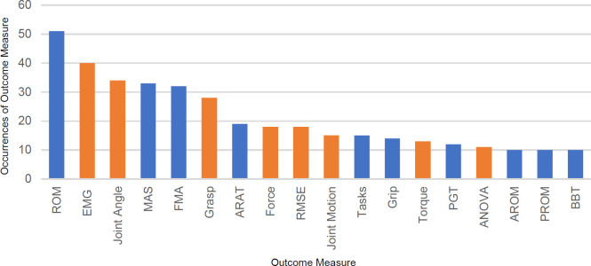 Figure 3: