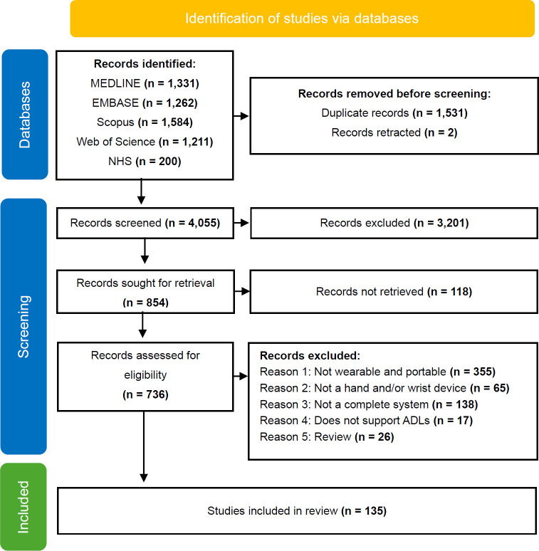 Figure 1: