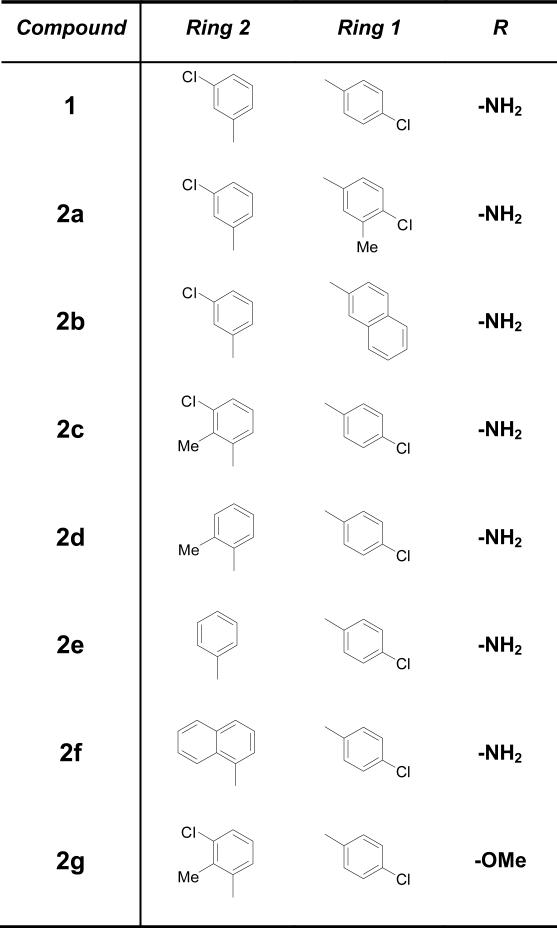 Chart I