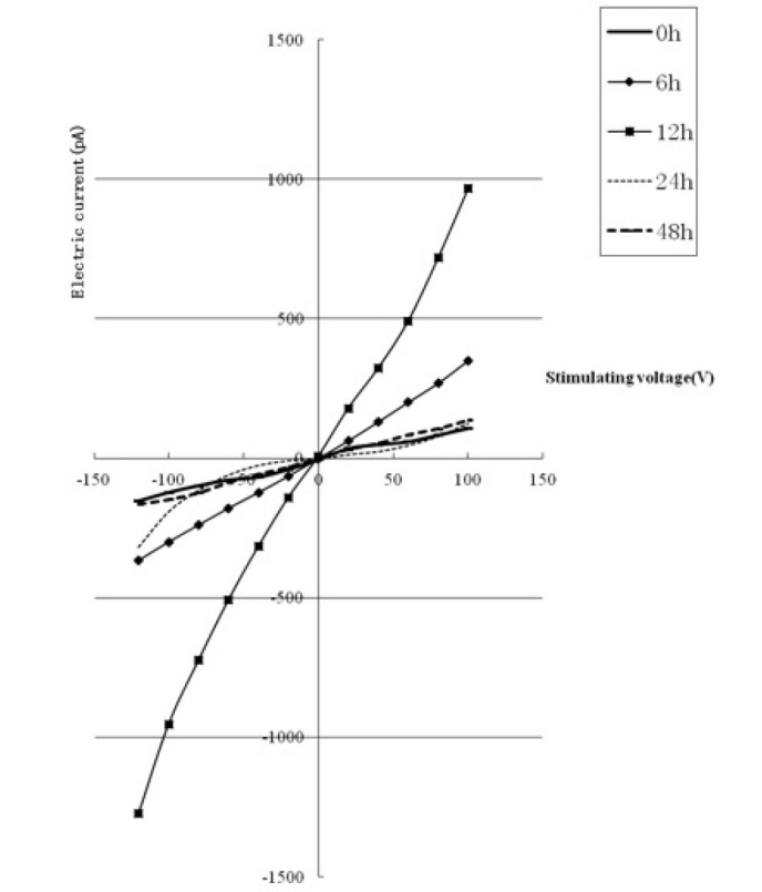 Figure 4.