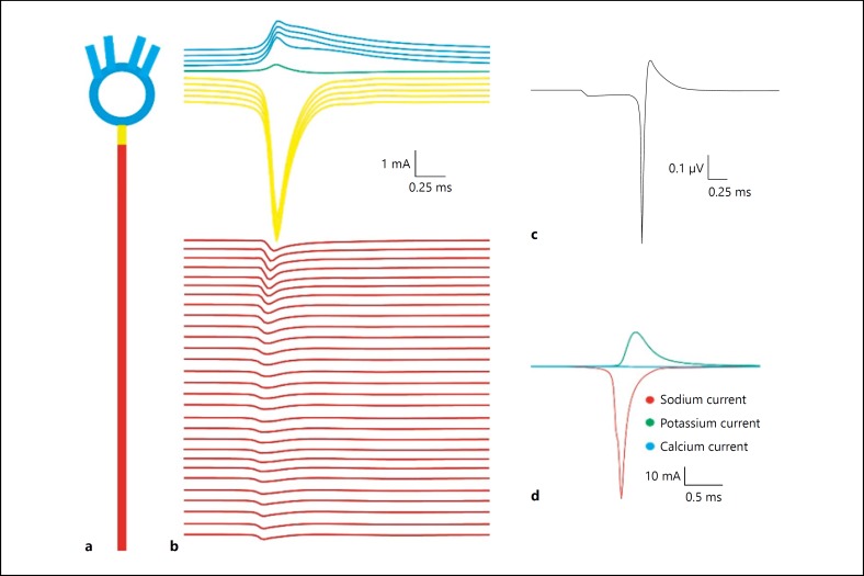 Fig. 2