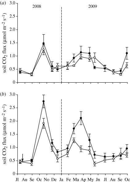 Figure 3.