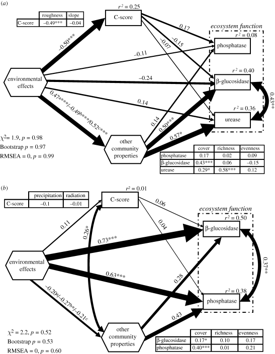 Figure 2.