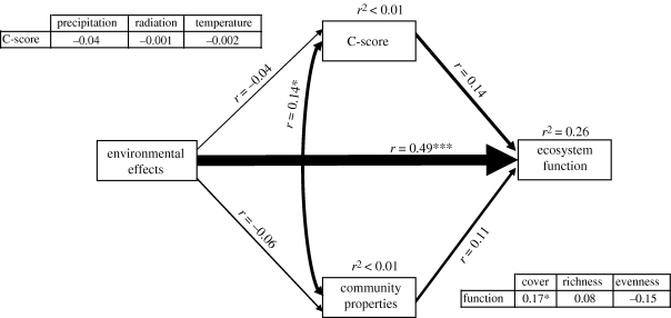 Figure 4.