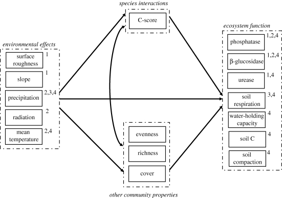 Figure 1.