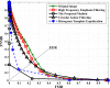 Figure 11.