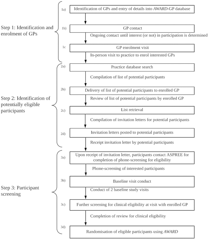 Figure 1: