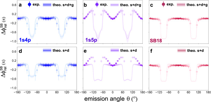 Fig. 4