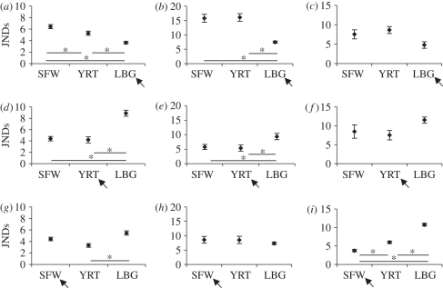 Figure 4.