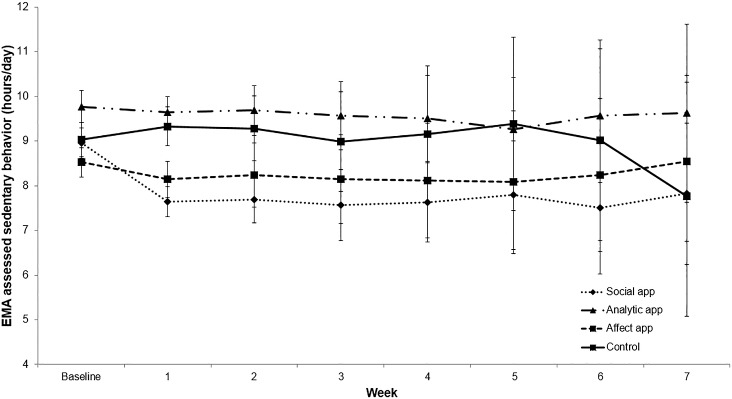 Fig 4