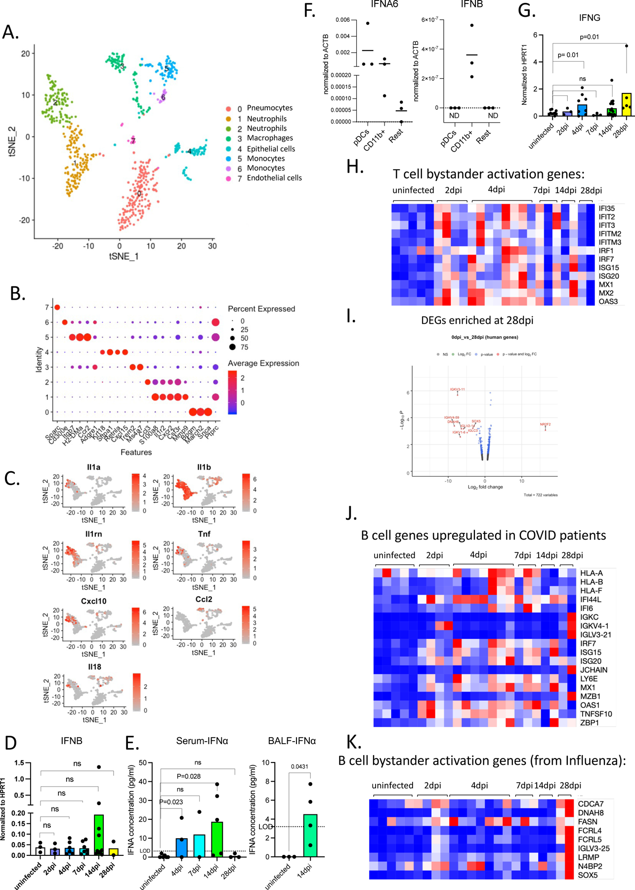 Extended Data Figure 3 (matched to Figure 4):