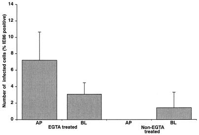 FIG. 9