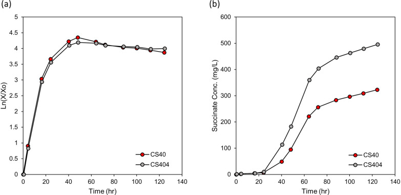 Fig. 7