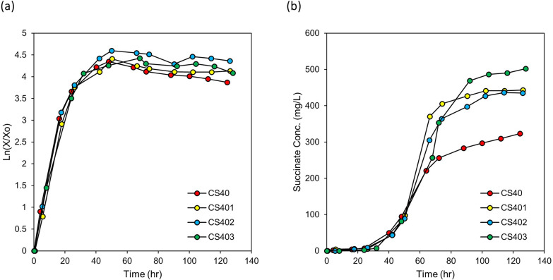 Fig. 6