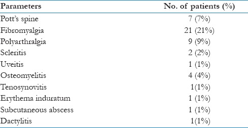 graphic file with name JFMPC-7-538-g003.jpg