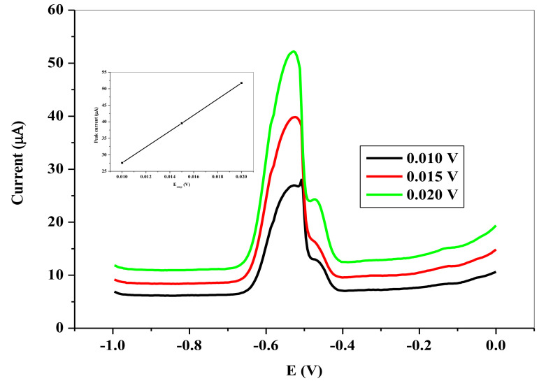 Figure 14