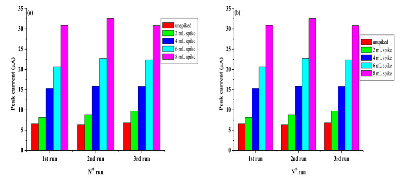 Figure 20