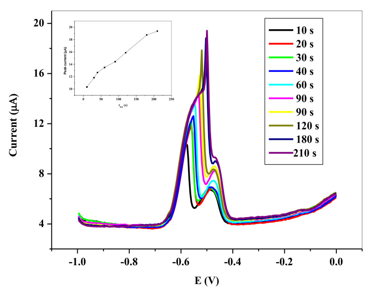 Figure 11