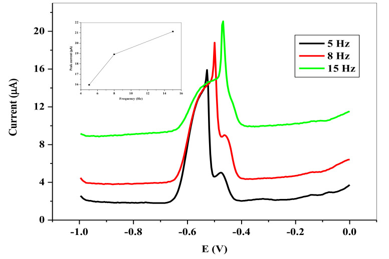 Figure 13