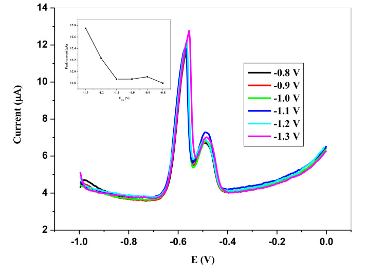 Figure 12