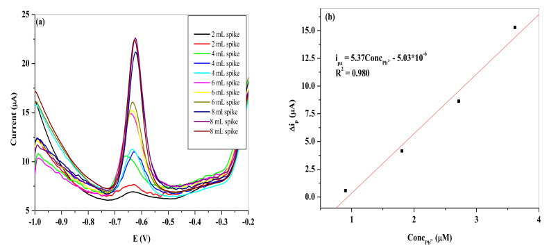 Figure 18